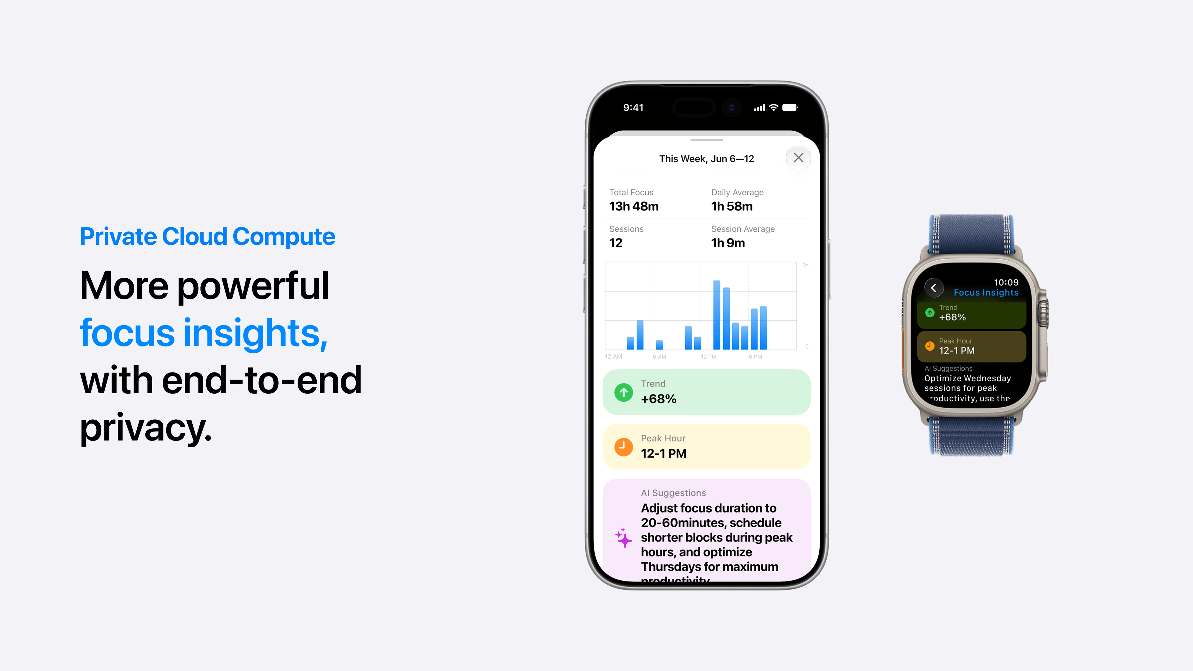 Focus Insights on iPhone and Apple Watch